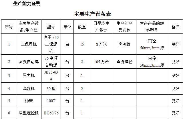 荆门桩基声测管主要生产设备-1