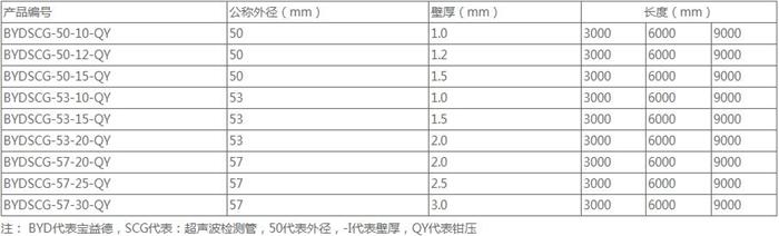 荆门螺旋式声测管供应规格尺寸